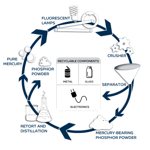 recycling-process-graphic_EN_v03